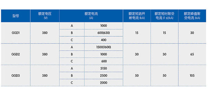 GGD低壓開關(guān)柜