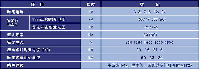 KYN□-24型戶內(nèi)金屬鎧裝抽出式開關設備