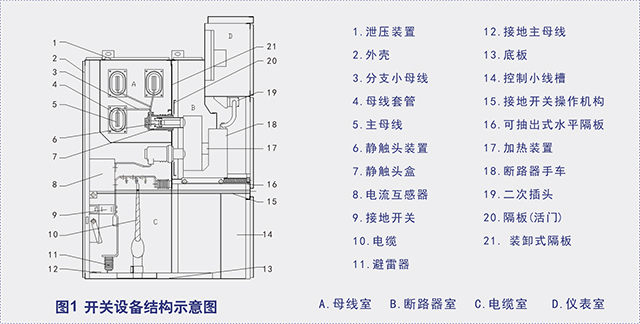 KYN28A-12型鎧裝移開式交流金屬封閉開關(guān)設(shè)備