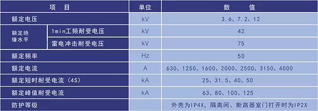 KYN28A-12型鎧裝移開式交流金屬封閉開關(guān)設(shè)備