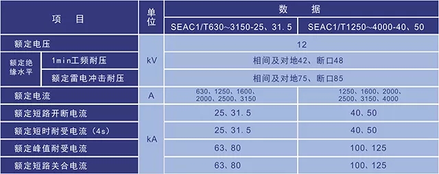 KYN28A-12型鎧裝移開式交流金屬封閉開關(guān)設(shè)備